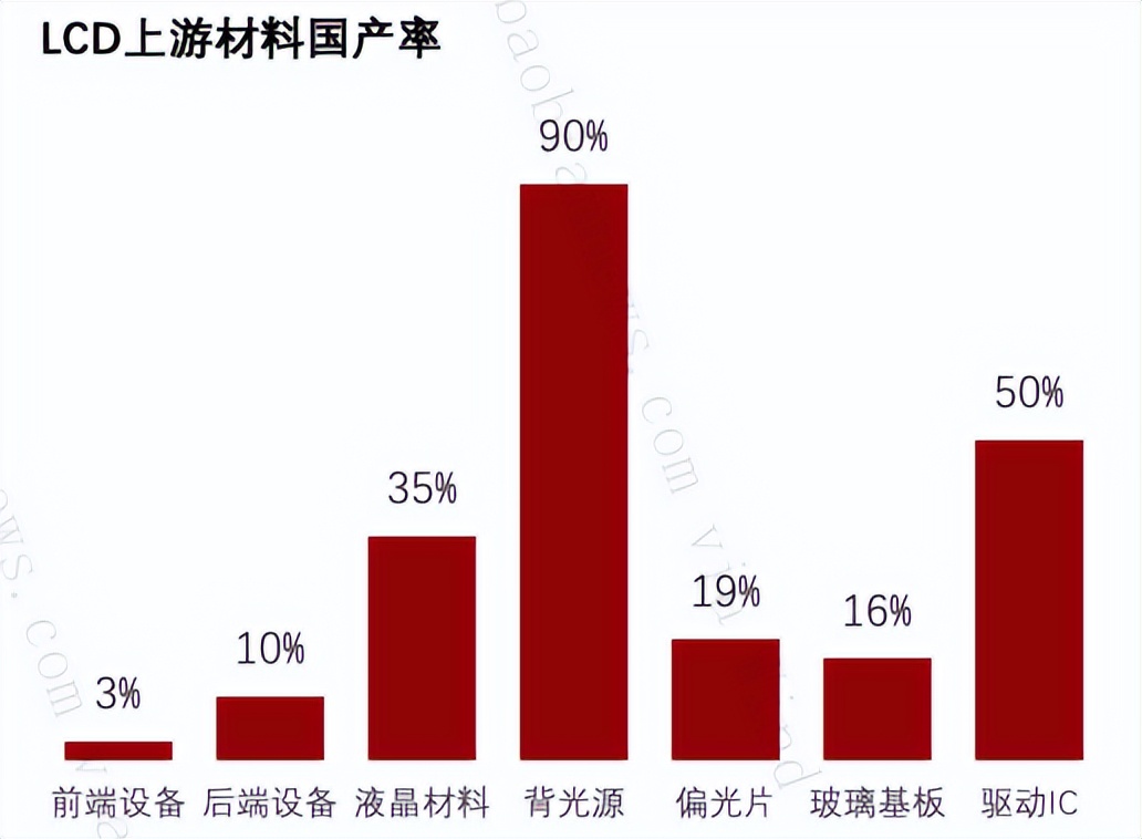 大屏车机需要交话费吗,大屏开车有用吗