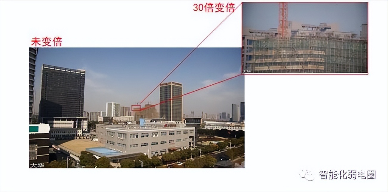 安防监控摄像头基础知识,监控摄像头最基本知识