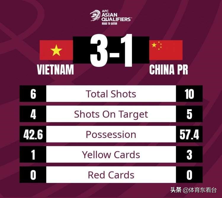 国足1比3负越南明星点评,国足1:3输越南球迷反应