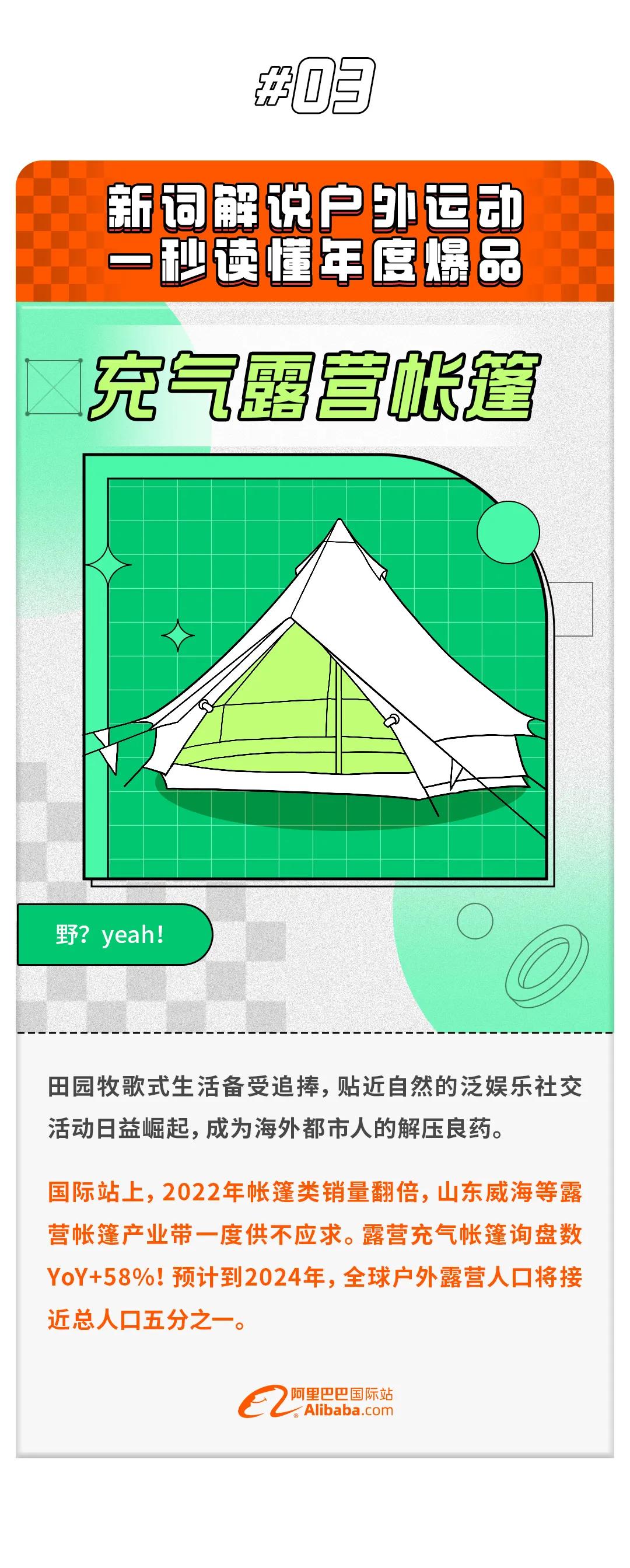 2023户外运动新趋势,户外运动市场展望