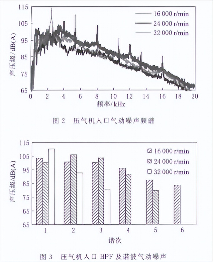 柴油机启动噪音大是什么原因,柴油机排气噪音大怎么改进