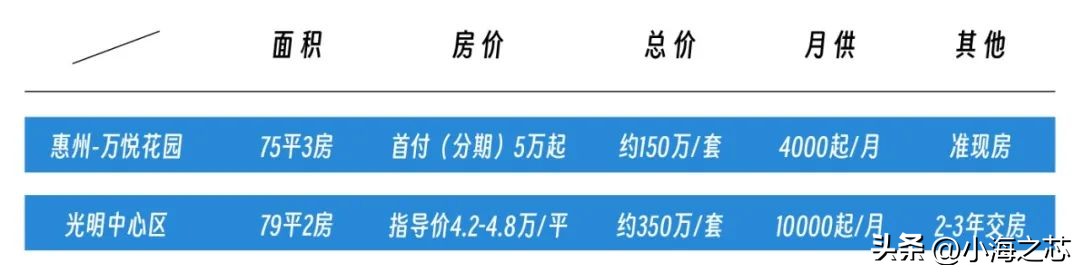 惠州买房深圳上班方便吗,深圳上班惠州居住如何通勤