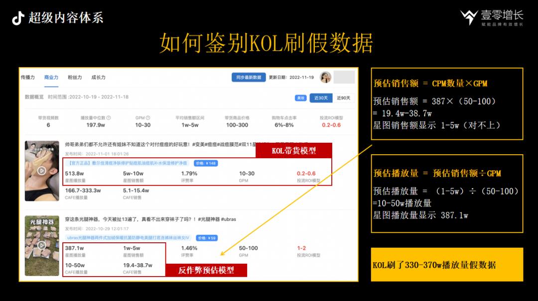 内容驱动增长-抖音时代的品牌增长方*论法**