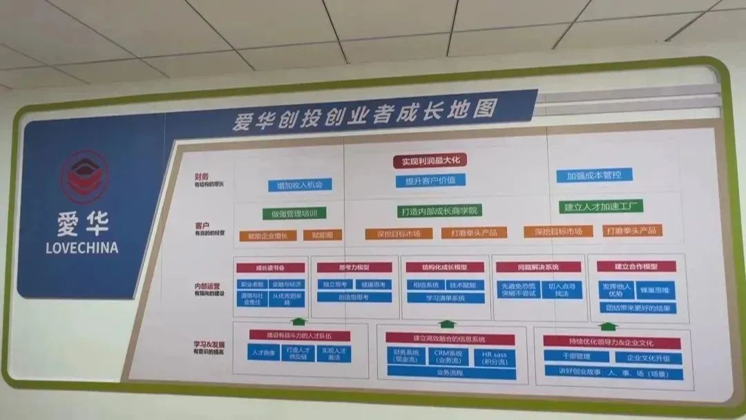 打造供应链创新平台,打造互联网供应链平台