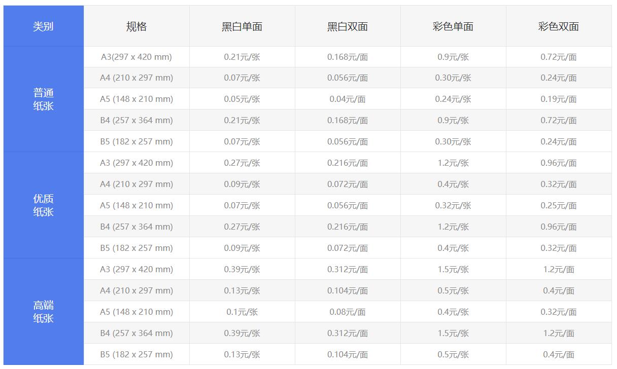 该如何把需要打印的东西发给别人,怎样在手机上发资料让别人打印