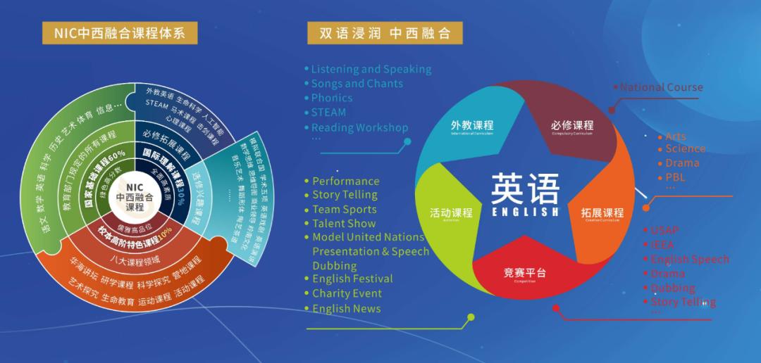 广州首批国际化窗口学校,广州各国际学校入学考时间