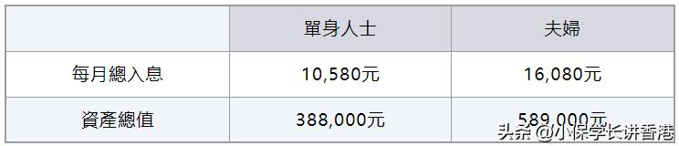 居民身份证可以享受香港津贴吗 (香港身份证可以参加政府补贴吗)