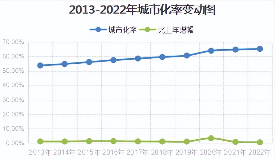 2023买房还是买股票,2023年该买房还是租房