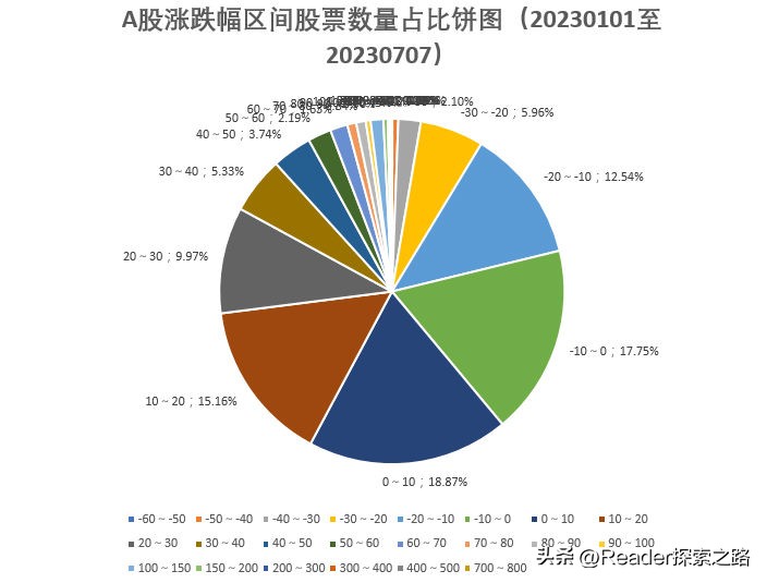 2023上半年a股人均赚多少,2023上半年a股