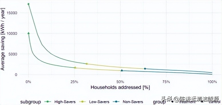 热泵检测,热泵管理系统能省多少电