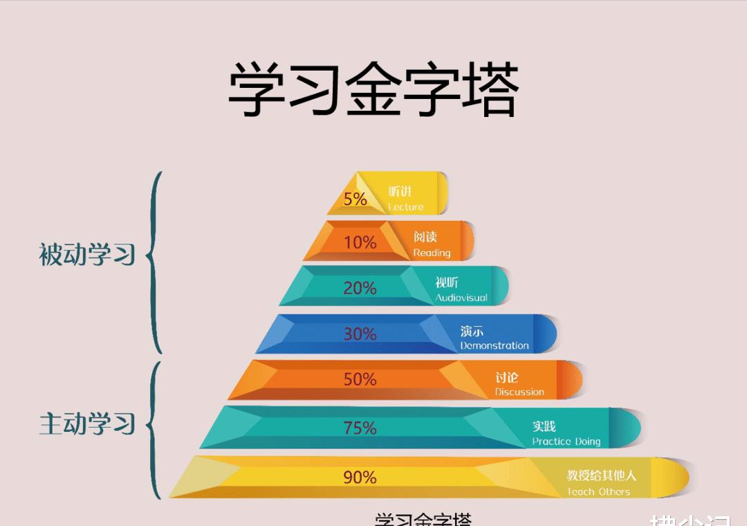 辅导作业技巧app,让你静下心来做作业的软件