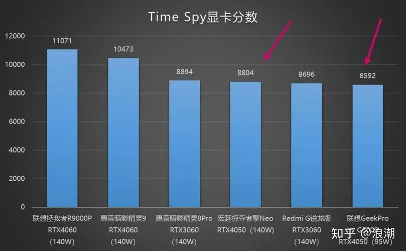 20236000元笔记本电脑推荐,618最值得推荐的笔记本电脑5000