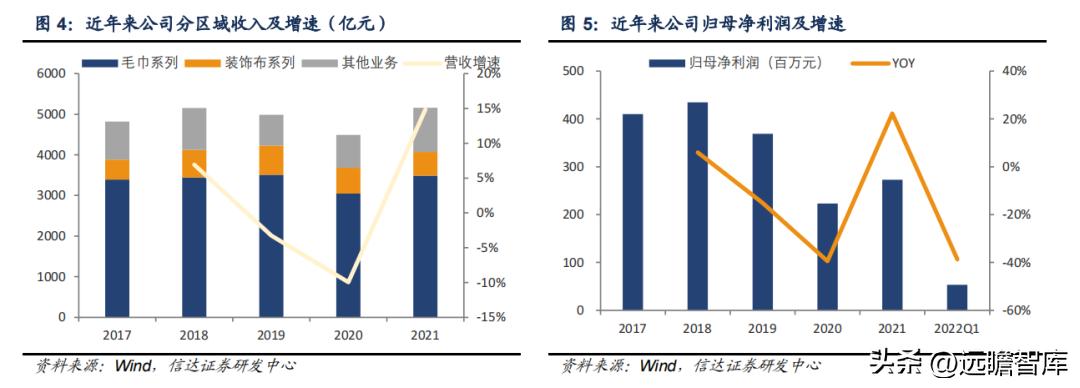 孚日家纺最新状况,孚日家纺上市了吗