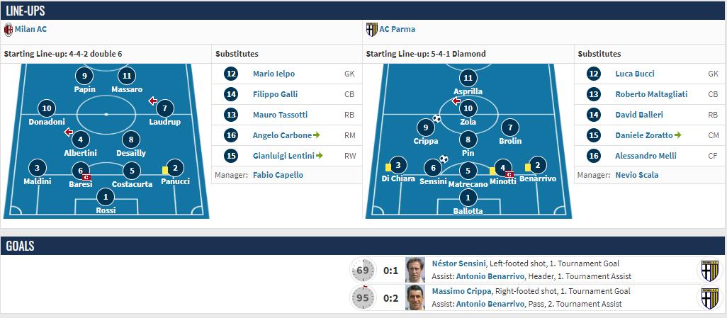 坦济时代的帕尔玛，你可还曾记得？