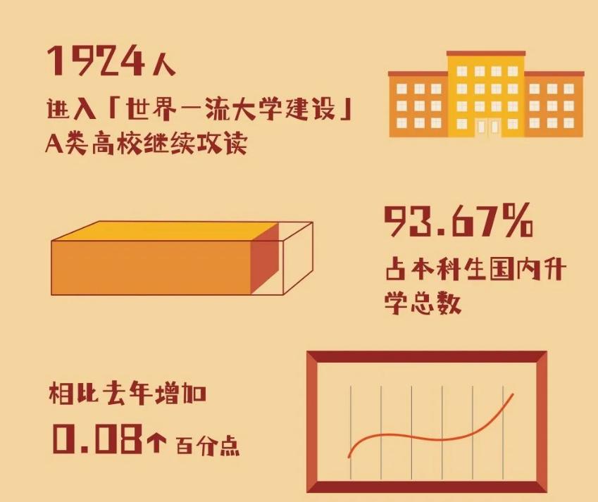 北京理工大学2015年本科录取名单,北京理工大学23年硕士录取情况