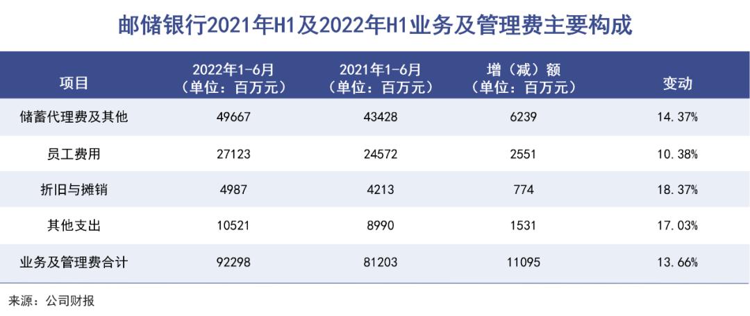 邮储银行的痛点与拐点,邮储银行业务发展滞后的原因