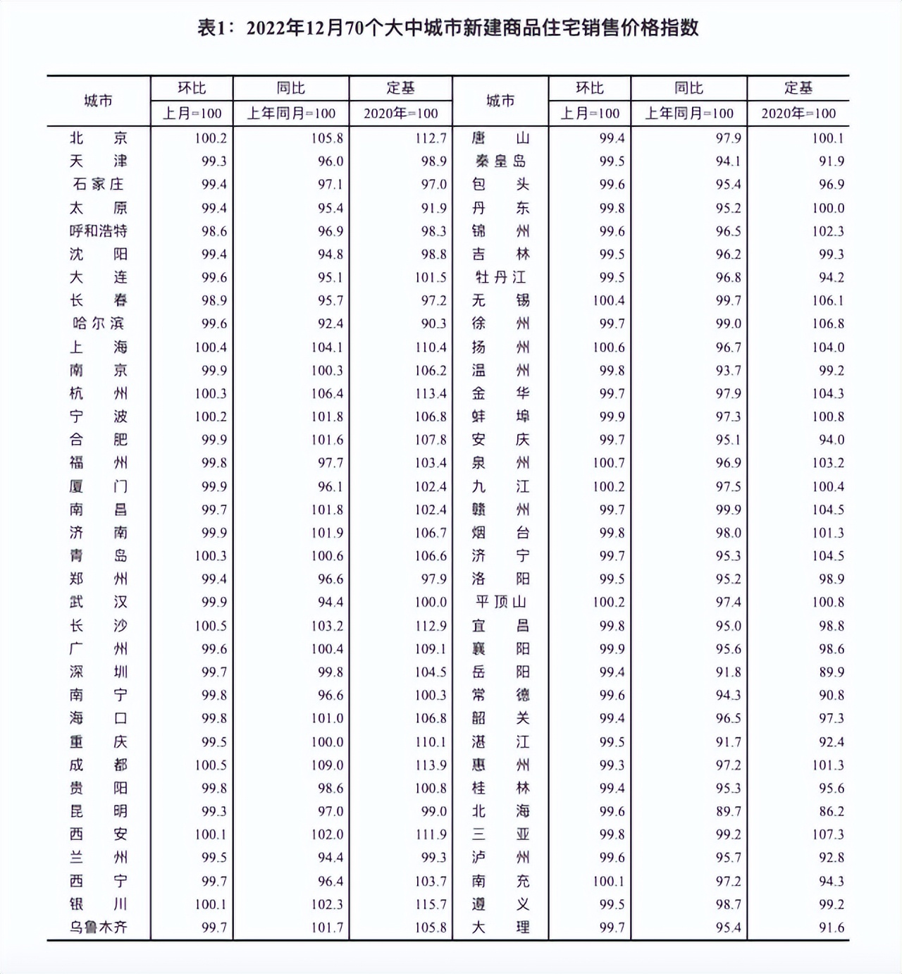 济南房价2023年最新房价走势图片,2021济南市二手房价