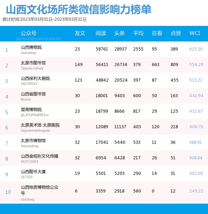 山西省第四届文化旅游发展大会,山西省文化旅游发展新局面