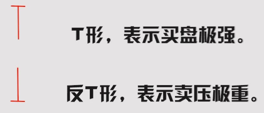 k线最简单的解读,最全干货k线图基本知识