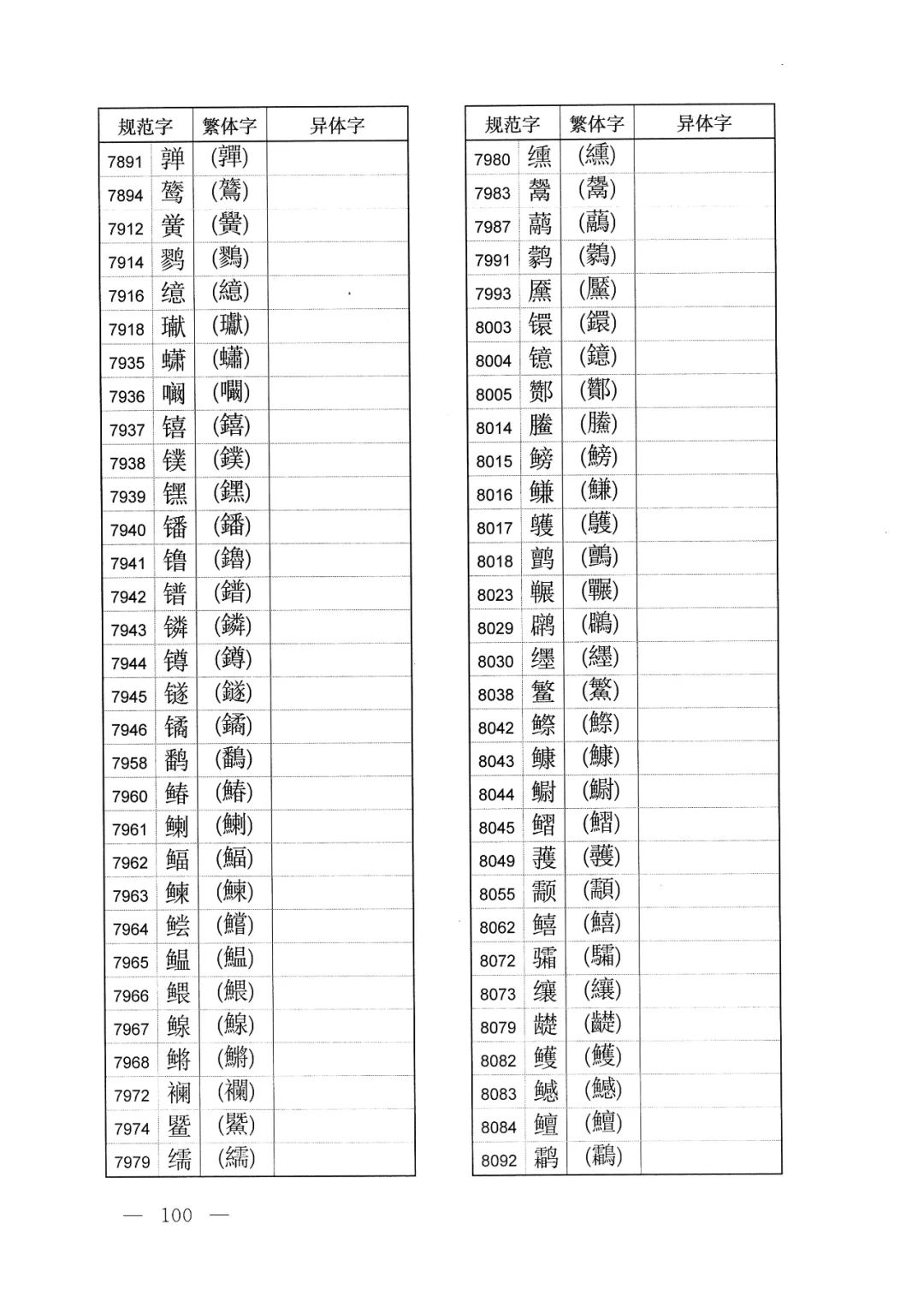 中字繁体字怎样写好看 (繁体字的体字如何写)