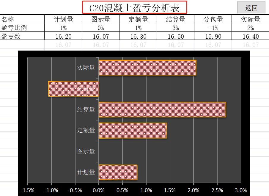 工程计划成本核算方法计算公式,工程成本分析方法口诀
