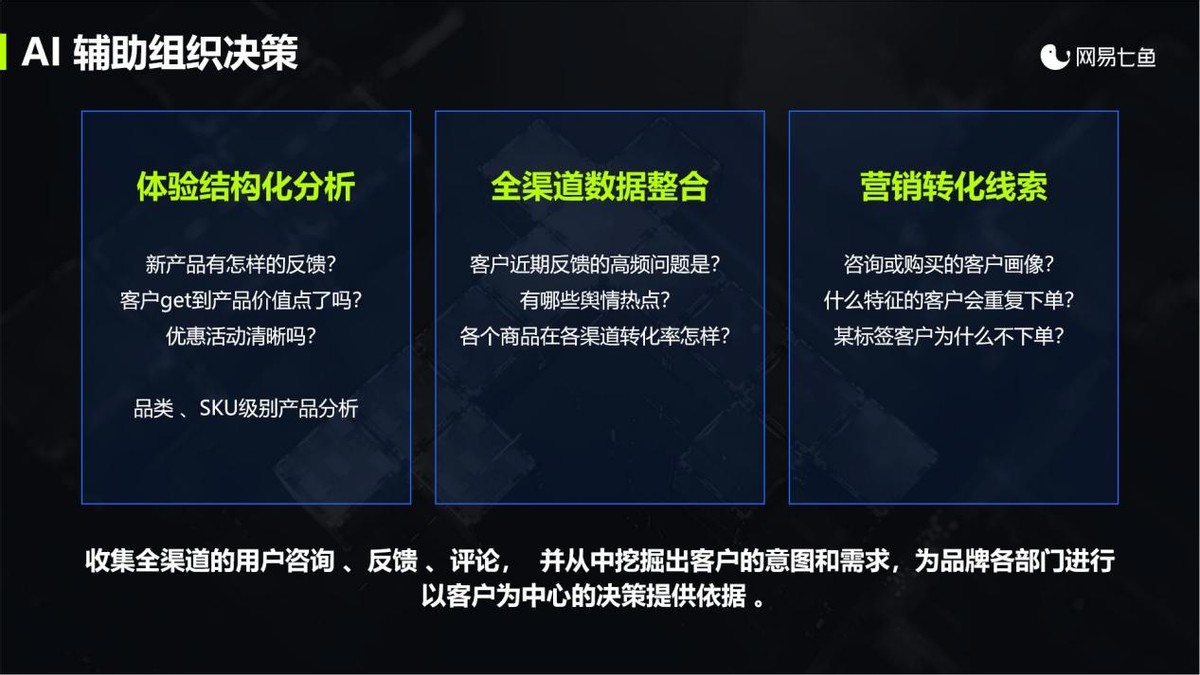 网易七鱼同类型产品,网易七鱼展示