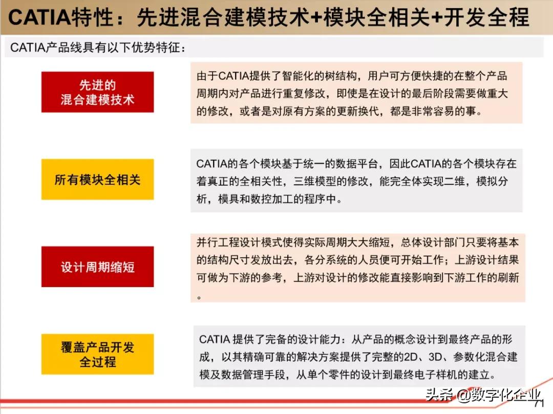 dassault杈剧储,100椤祊pt娣卞害瑙ｆ瀽