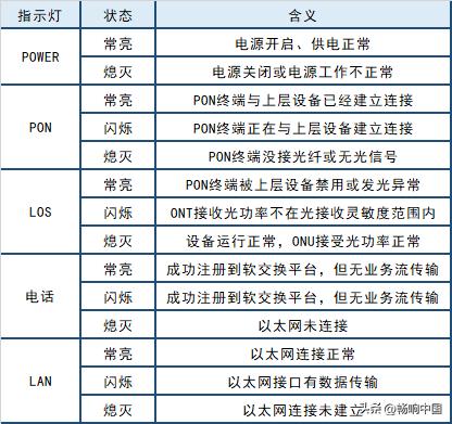 中国移动宽带电视自助排障指引,移动家庭宽带自助排障