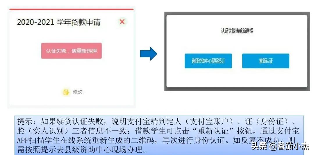 生源地贷款续贷操作流程图,生源地助学贷款怎么续贷