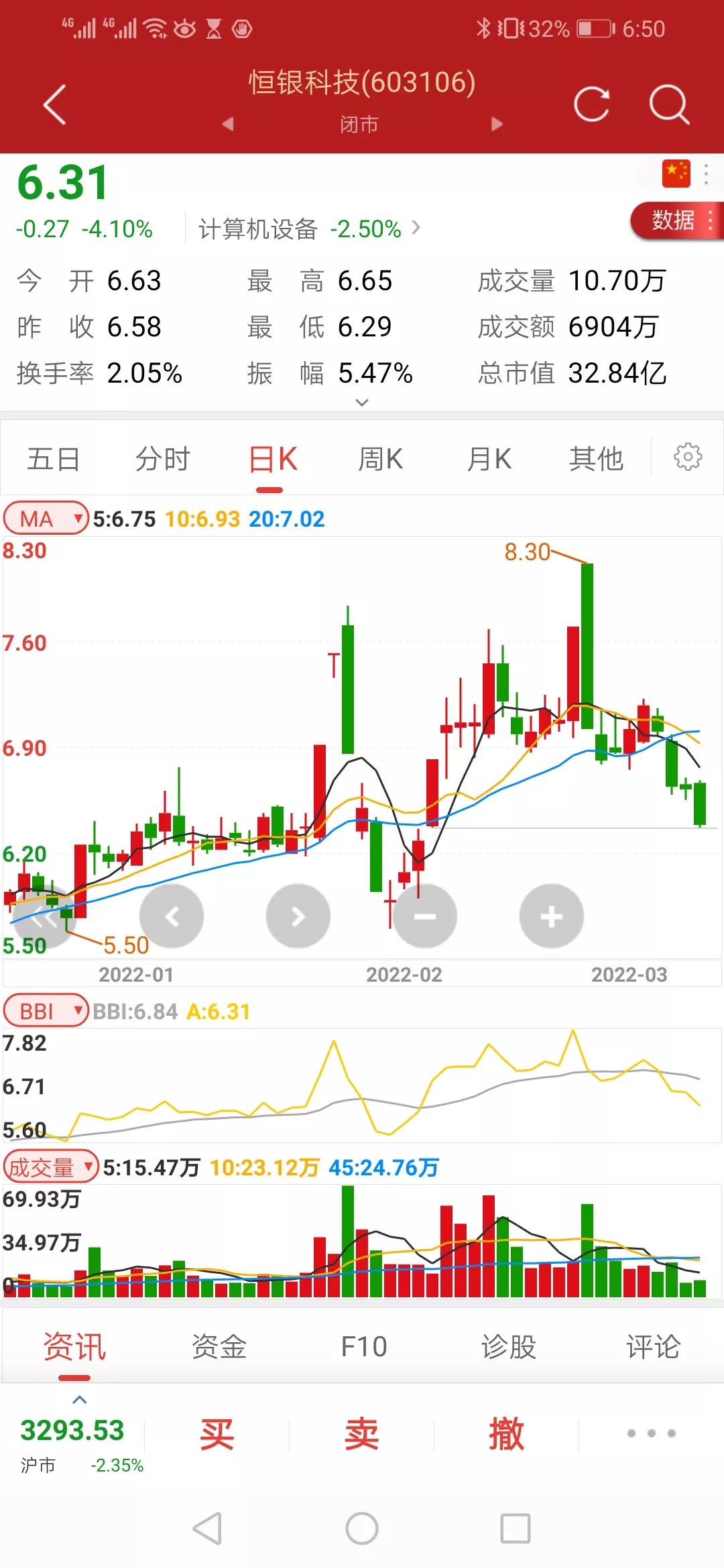 股市行情走势分析,股市行情分析表