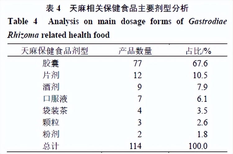 天麻产业发展现状与问题研究,天麻农业发展前景