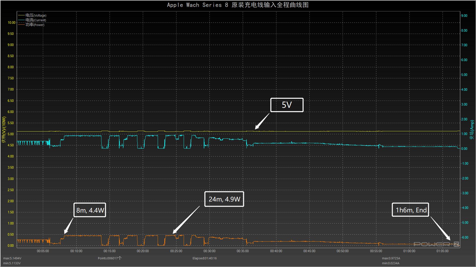 苹果watchs8不锈钢全新,新款applewatchs8测评