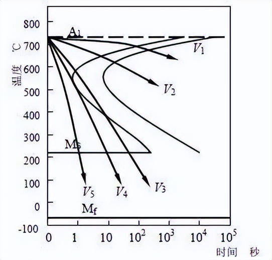 如何通过冷金属转移，以此来实现铝微销的机械和微观结构表征