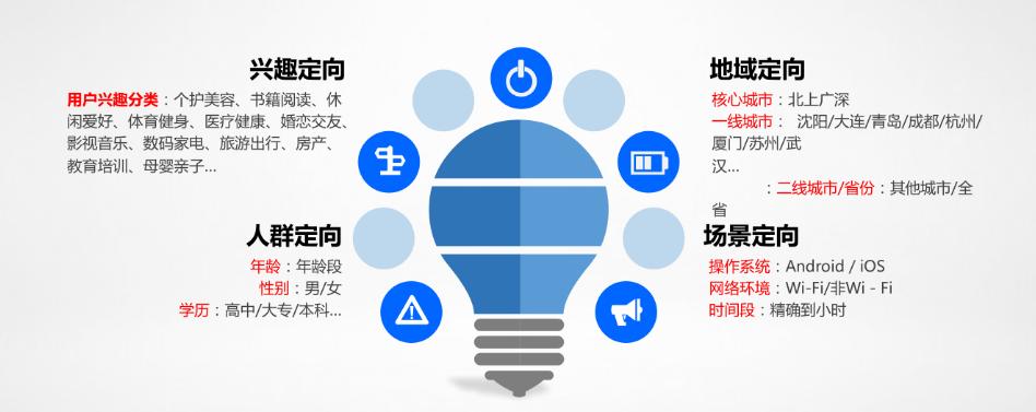 互联网广告代理公司应该怎么起步,互联网广告代理行业