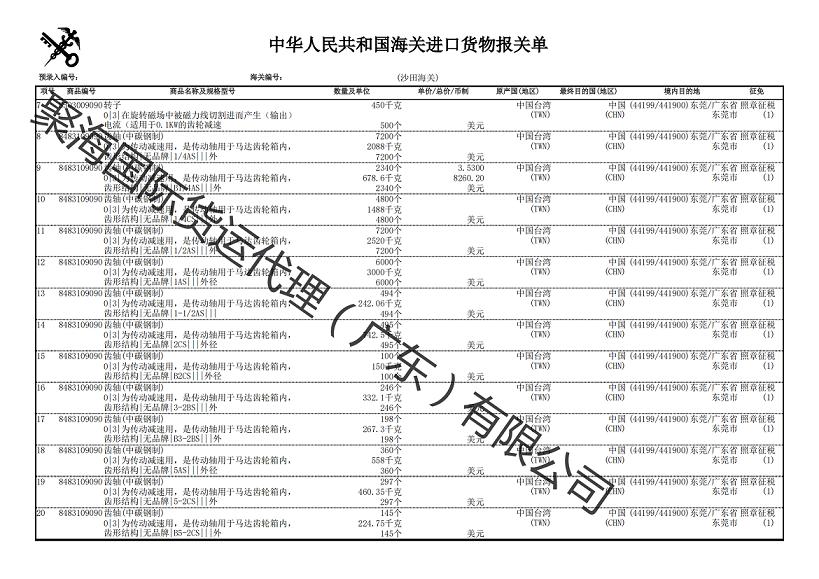 进口台湾商品清关,进口台湾食品报关