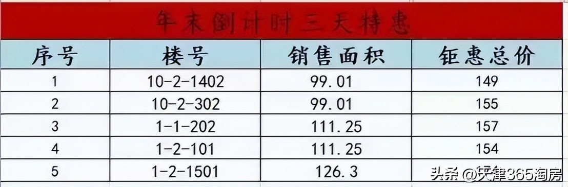 新年降价楼盘一览表,楼市热门楼盘降价