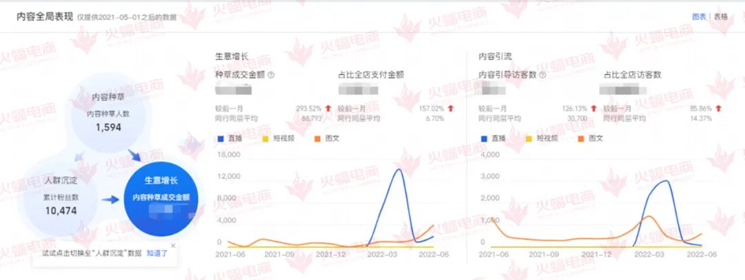 火蝠电商最新信息,火蝠电商代运营