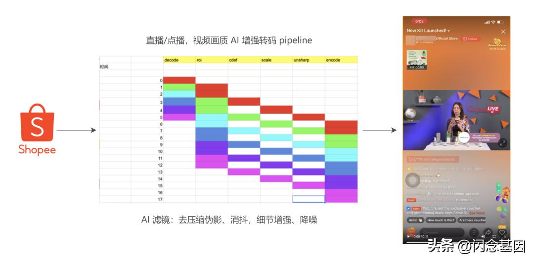 Shopee视频处理技术后台应用