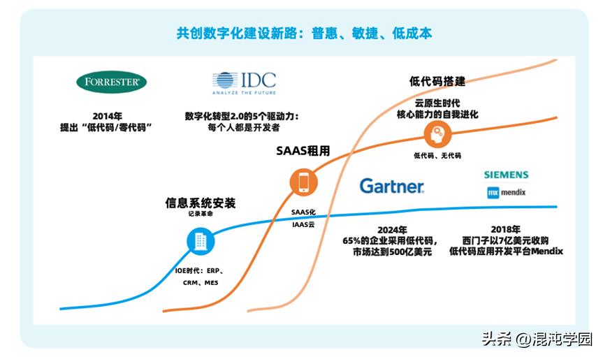 制造业出来的程序员吃香吗,程序员进制造业能干什么