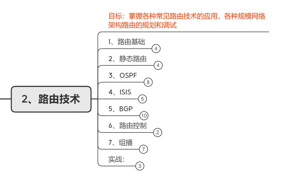 非科班年薪20万高级网络工程师职业经历和学习路线分享