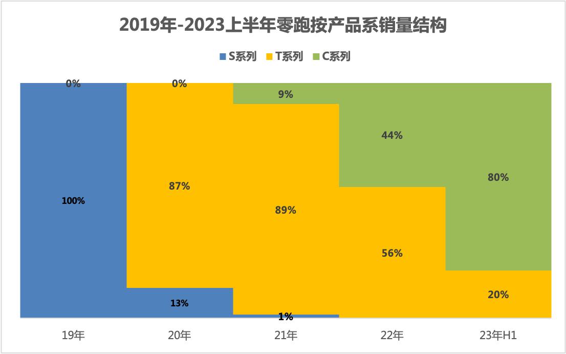 埃安vs理想,埃安lx和理想