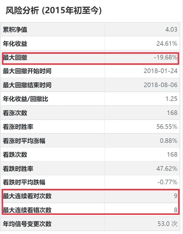 利用趋势找买点和卖点,利用板块资金净流入选股