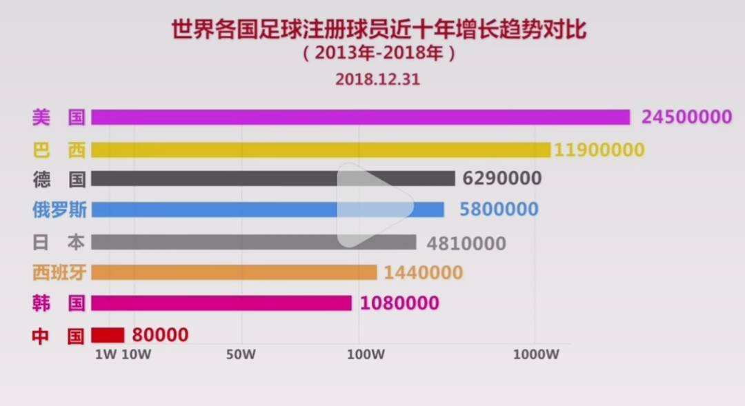 中国足协与阿根廷合作,中国足球和西班牙足协合作