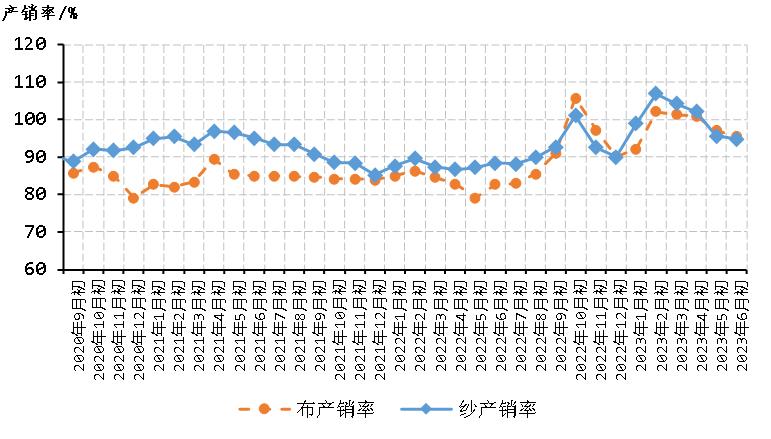 国内棉价上涨*疆新**将建设20万锭环锭纺纱及1600台织布机织布生产线