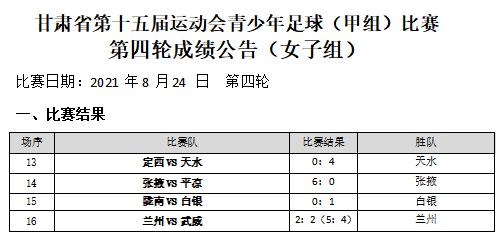 兰州市青少年足球联赛甲组,甘肃足球甲组锦标赛