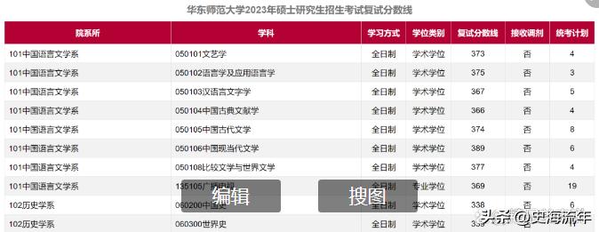 34所考研复试线低于国家线的大学,2021年985和211大学机械复试线