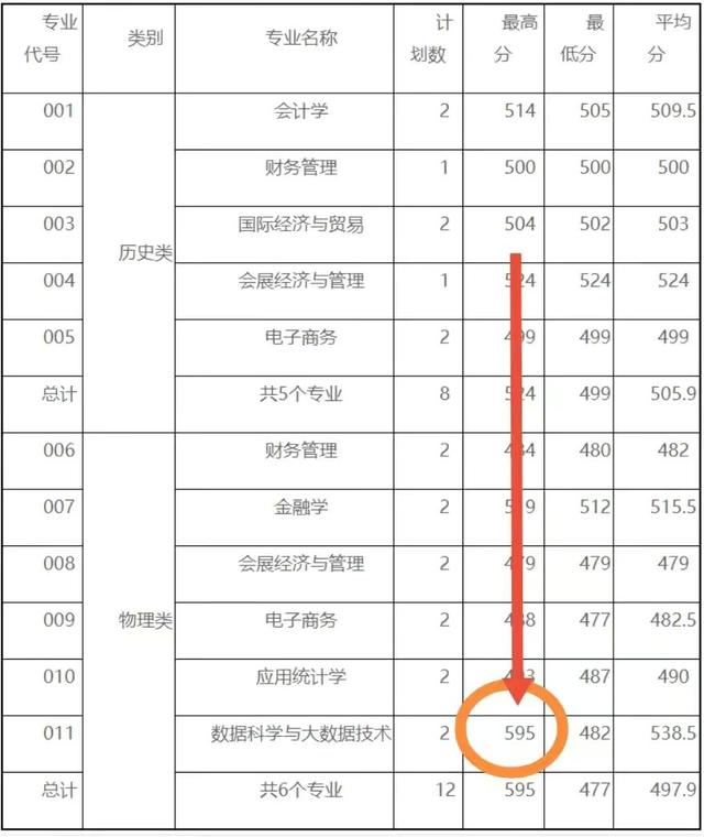 22年又有一批高分报错高校,谁来管一下假大学
