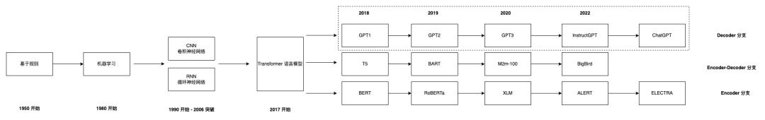 登高望远，一文解答2023年你最关心的前端热点问题