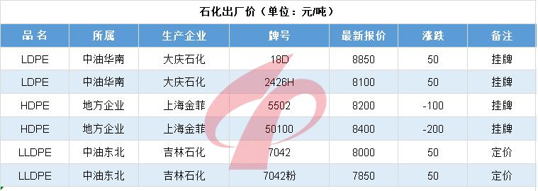 塑料行情6.5|崩溃！暴跌1000元！PA惨不忍睹！PC、POM连跌