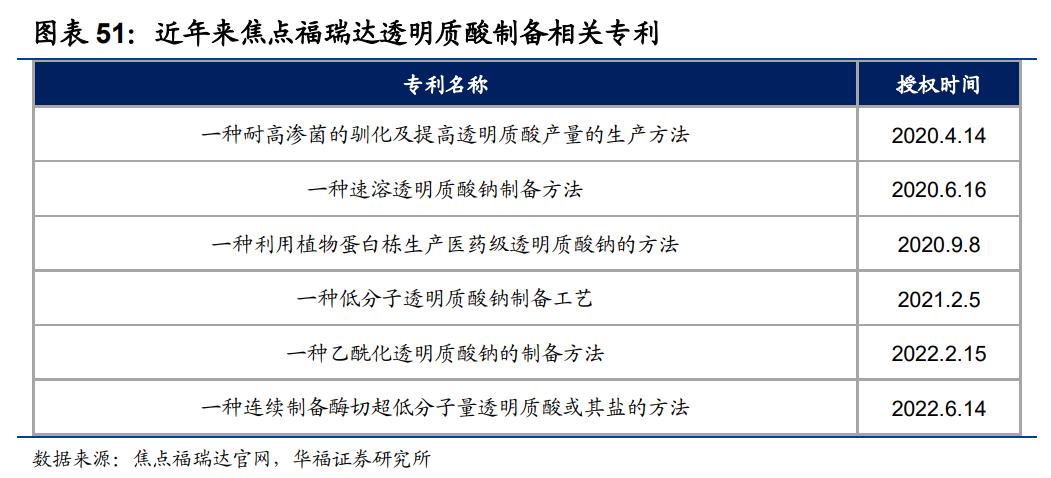 鲁商发展剥离地产后总资产及负债,鲁商发展的经营项目
